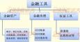 金融衍生工具的含義、種類(lèi)、特點(diǎn)和作用